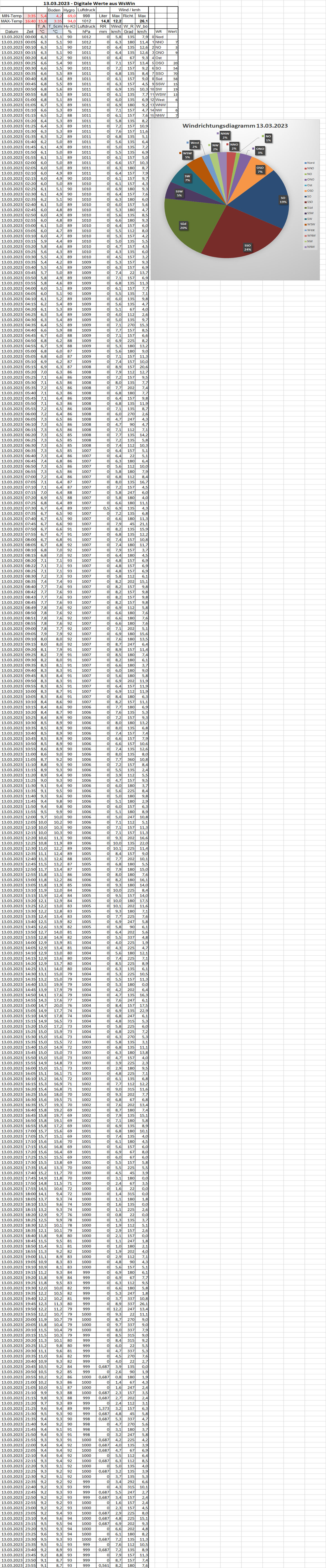 Datenblatt-tag.jpg